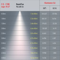 Трековый светильник однофазный ЭРА TR52-GU10 WH под лампу GU10 матовый белый | Однофазные светильники под лампу