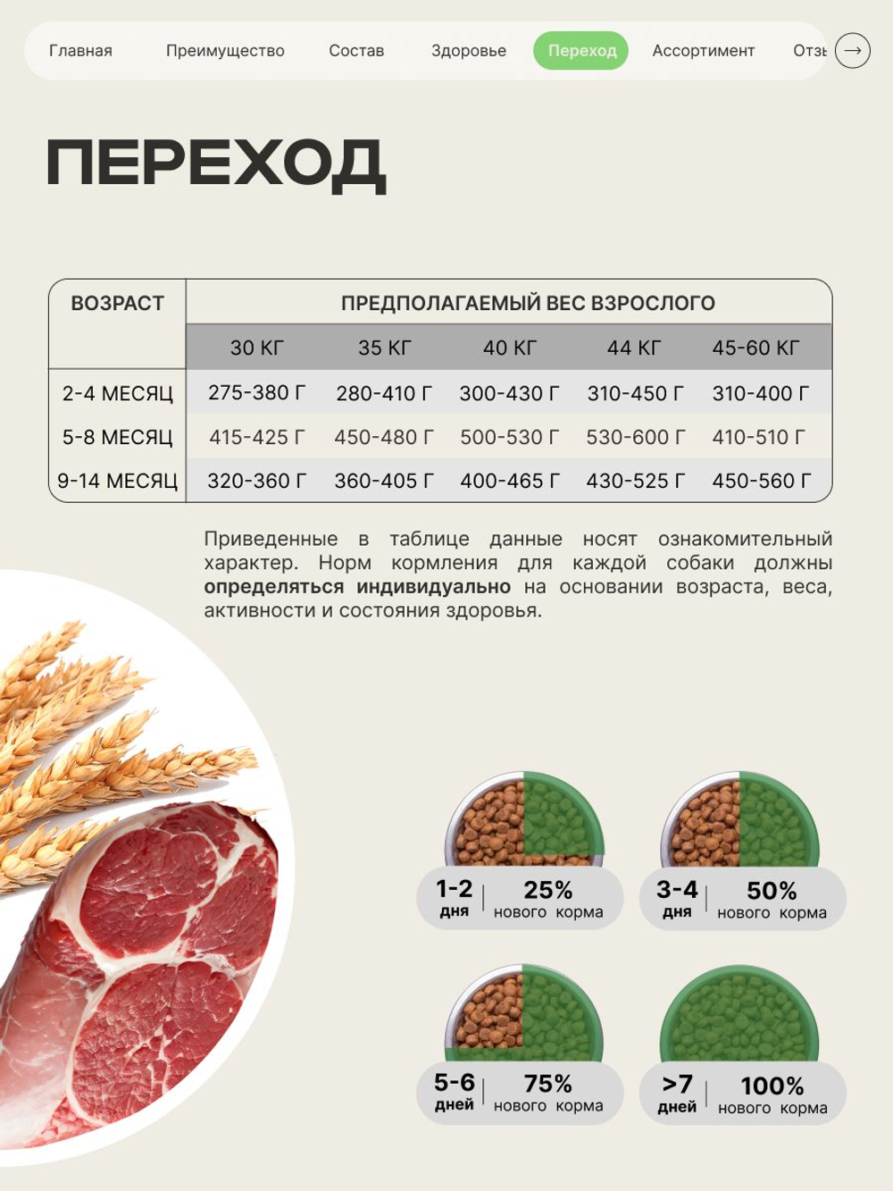 Корм сухой для щенков породы Среднеазиатская овчарка (Алабай), с ягненком, 3 кг, QUATTRO