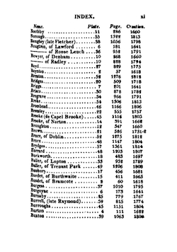 Debrett's Baronetage of England. Containing Their Descent and Present State, Their Collateral Branches, Births, Marriages, and Issue, Volume 1 | John Debrett