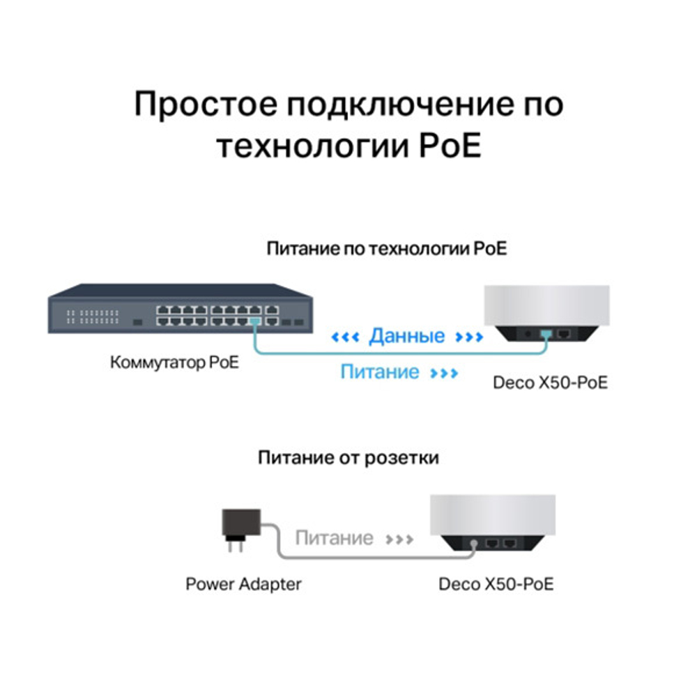 TP-Link Deco X50-PoE (3-pack) Домашняя Mesh Wi-Fi 6 система AX3000