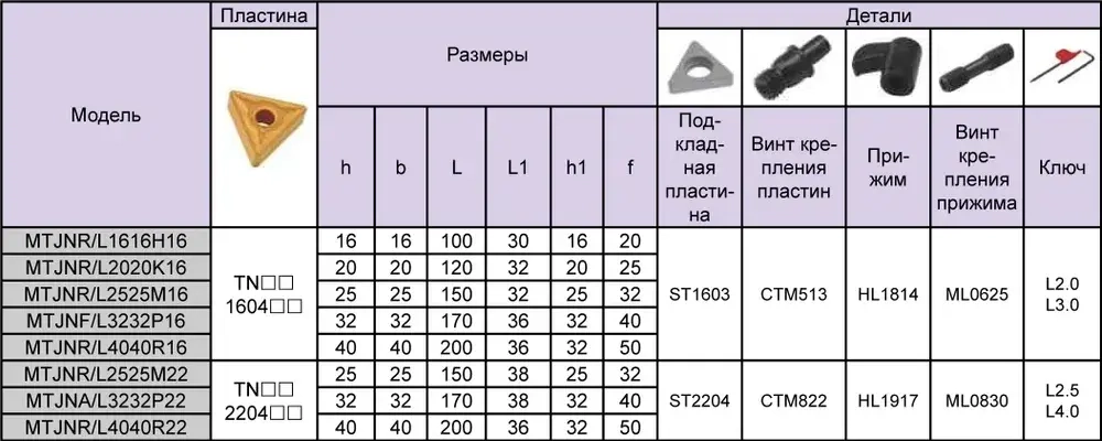 Державка MTJNR2020K16 Deskar