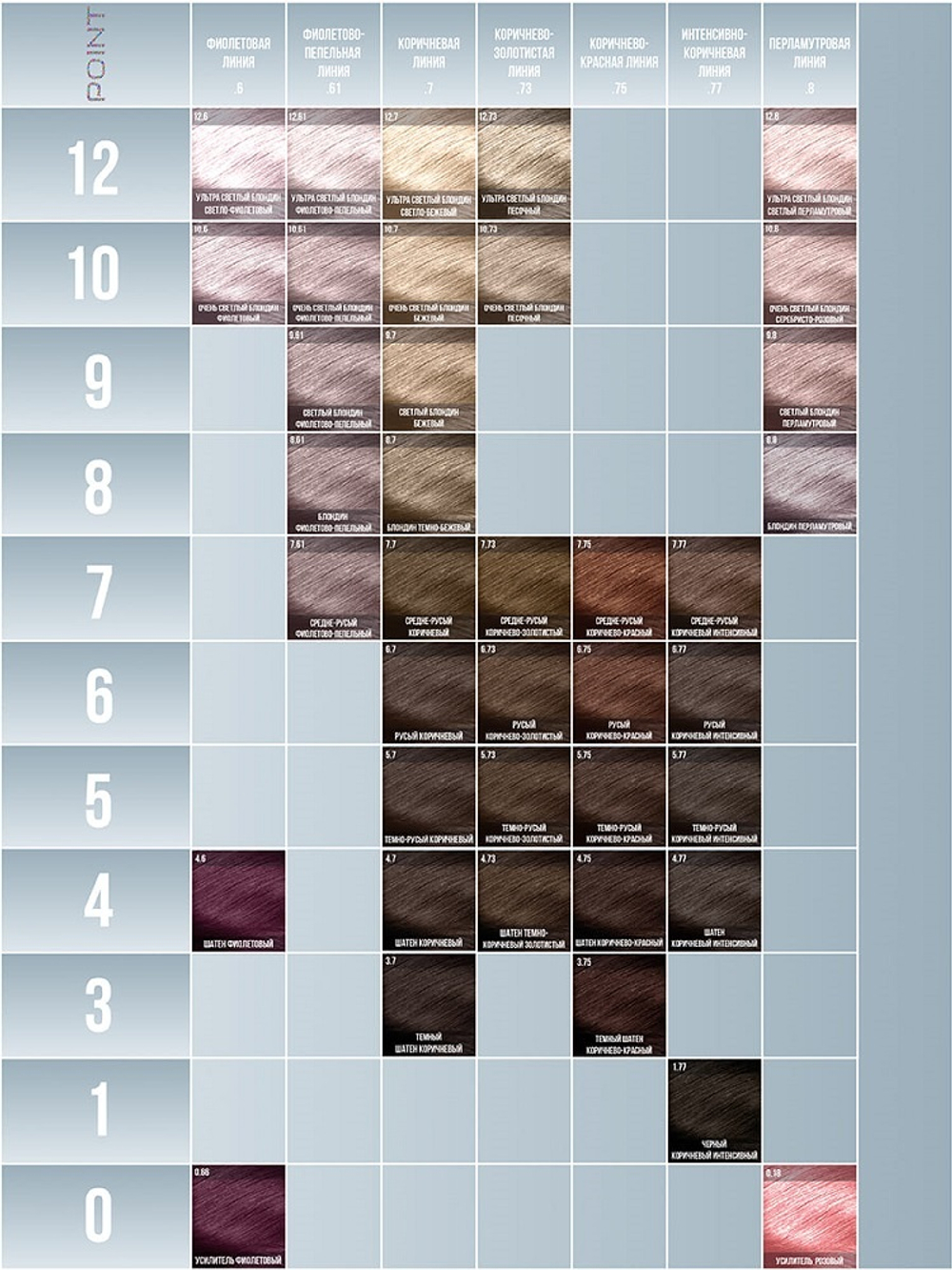 POINT. ПРОМО Краска для волос для проф.прим., тон №12.61, Ультра свет блонд фиол-пеп + 3% оксид, 100/100мл