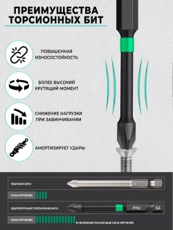 Биты магнитные, Усиленные для шуруповерта, отвертки и дрели, Торсионные, ударные, Набор из 5 шт