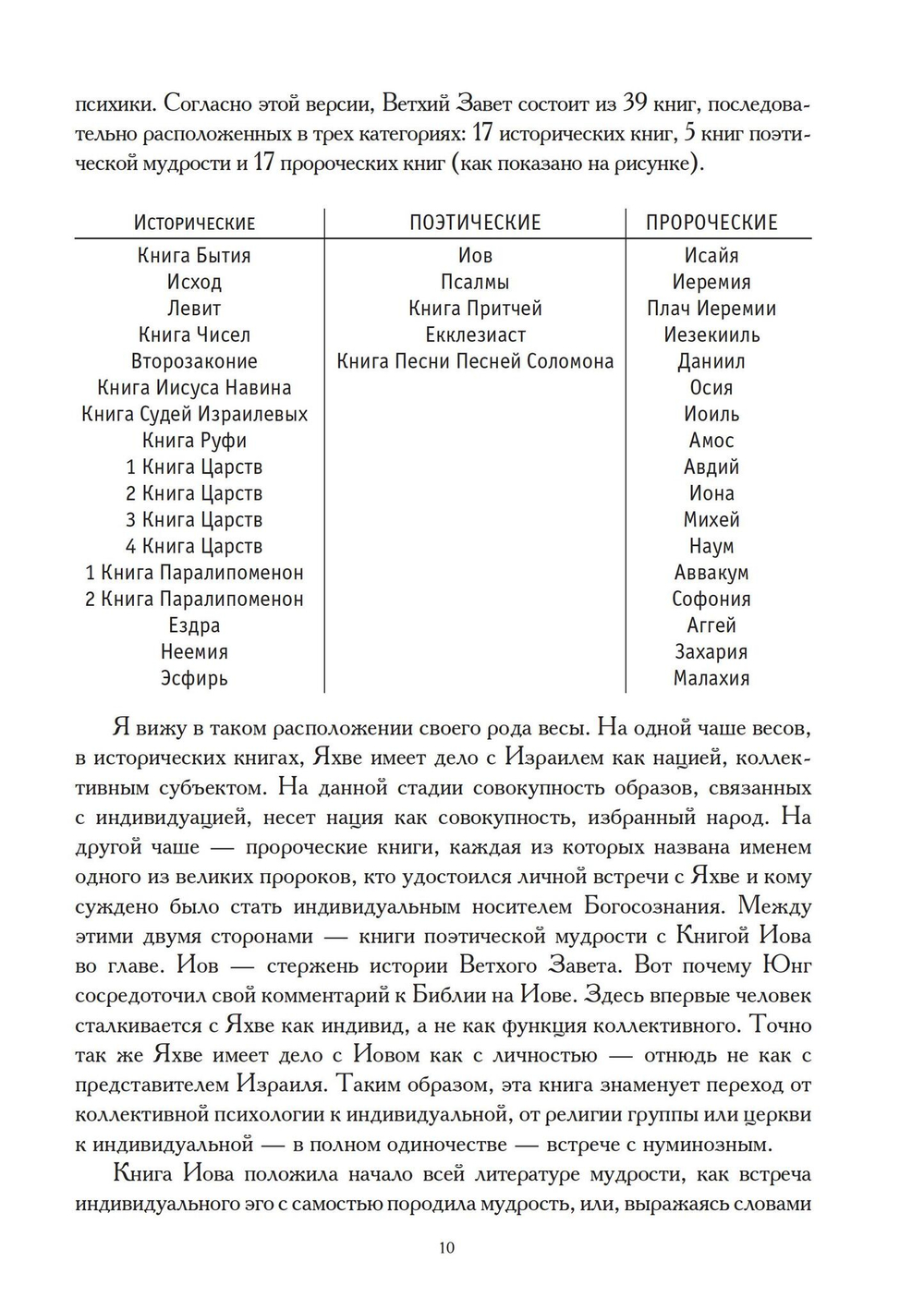 Библия и психика. Символизм индивидуации в Ветхом завете. Цифровая версия.
