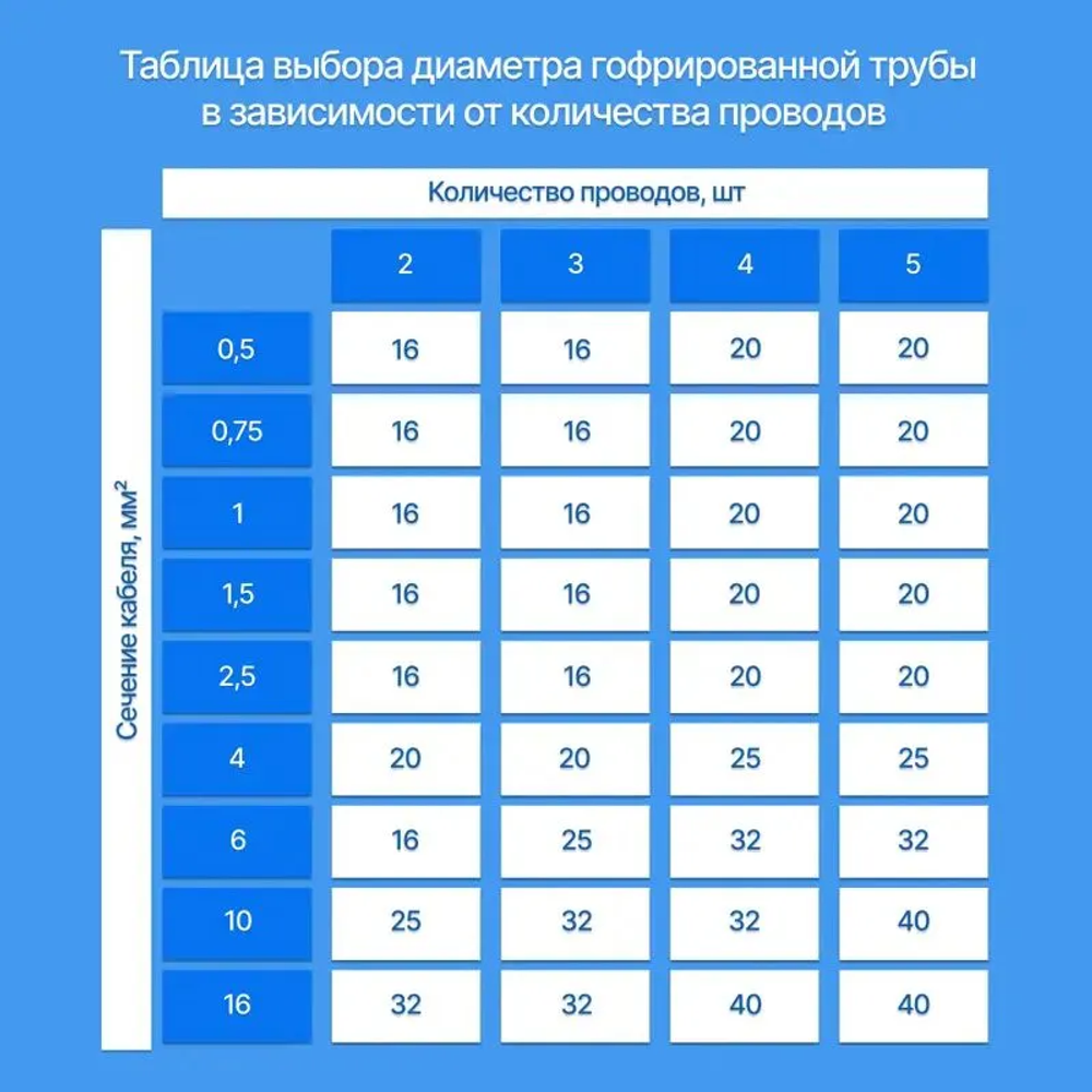 Труба гофрированная ПВХ D32 мм 25 м с протяжкой цвет черный, практичный