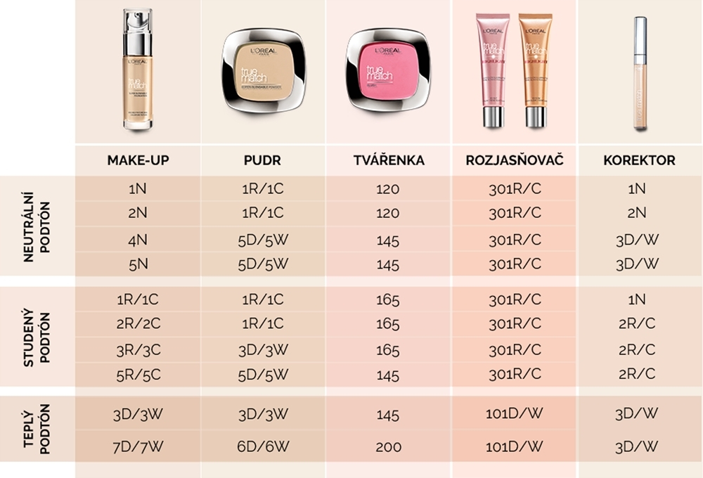 L’Oreal Paris True Match - компактная пудра, 9 g