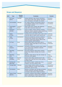 Travel Agent - туристическое агентство. Учебник с электронным приложением