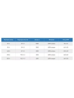 Нитки швейные Петроканат капроновые, 300 гр, 300 К (0,80 мм), 1000 м, белые
