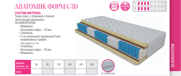 МАТРАС АНАТОМИК ФОРМА 3D