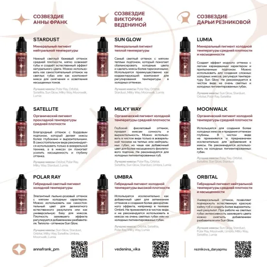 Пигмент для губ "MILKY WAY" FAVOR set | Созвездие Дарьи Резниковой by ETALON MIX