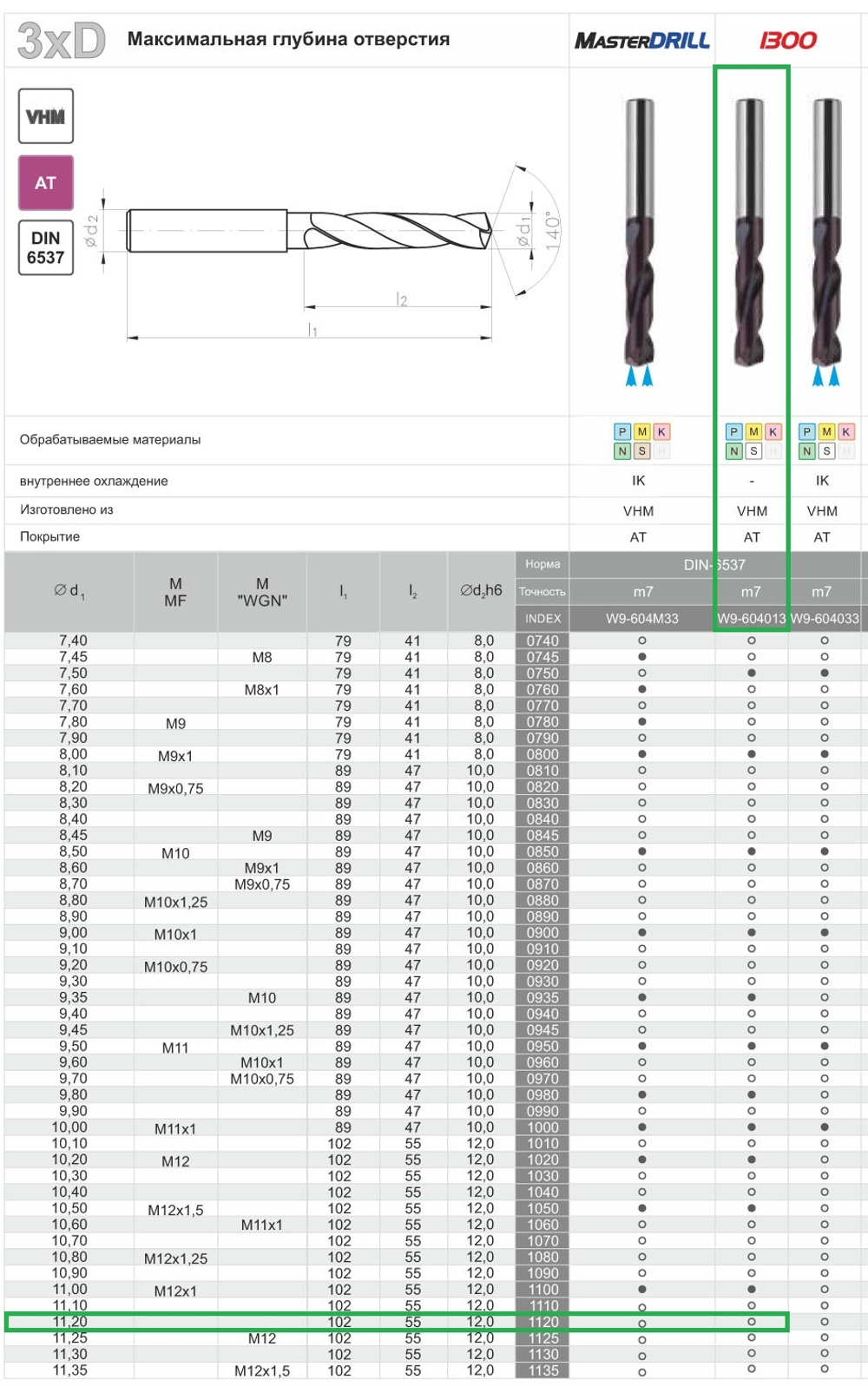 Сверло WK DIN-6537 3xD 11,20 VHM TiALN w9-604013-1120