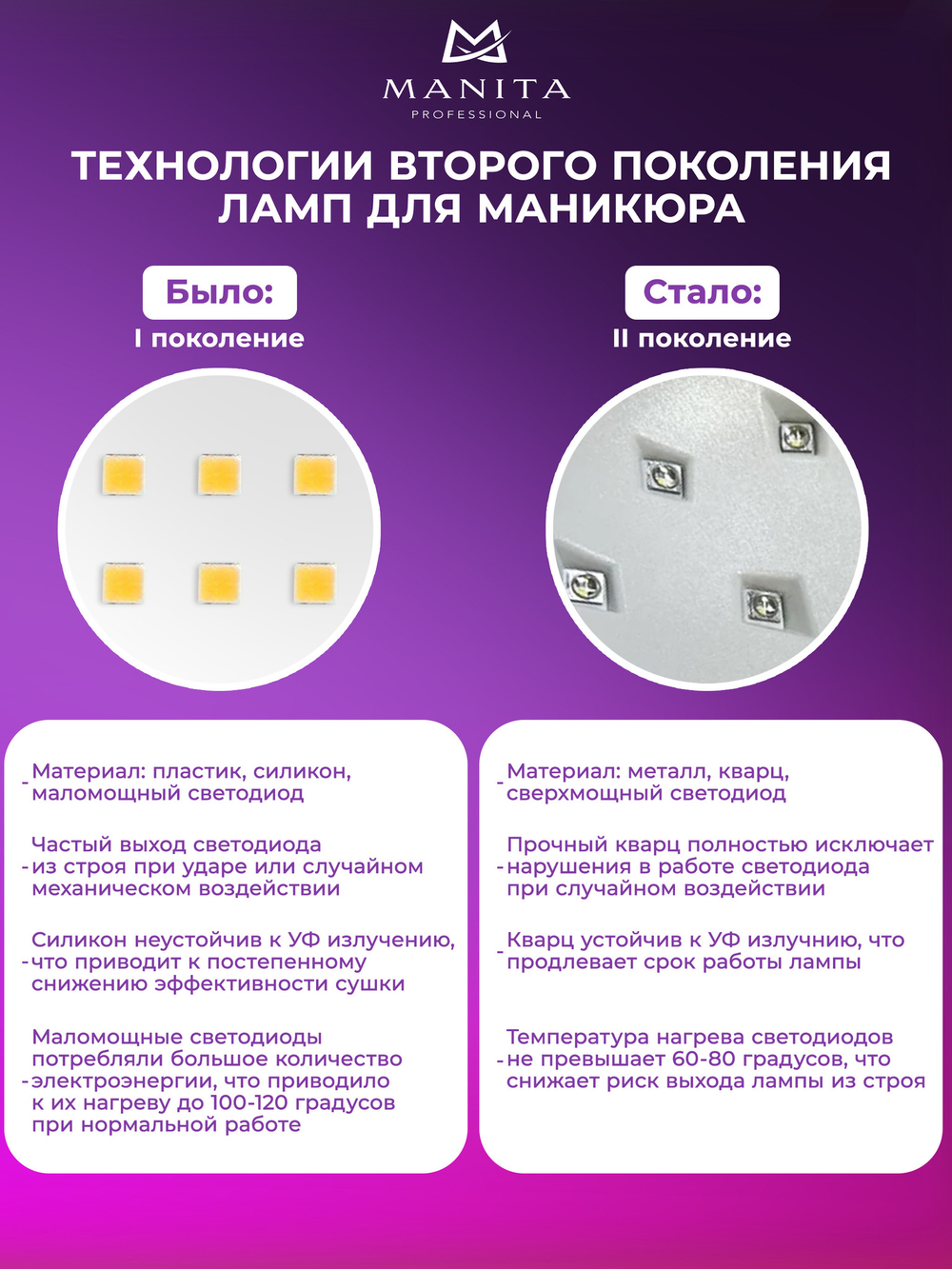 Лампа для маникюра MANITA SUN 3 ОРИГИНАЛ с кварцевыми диодами