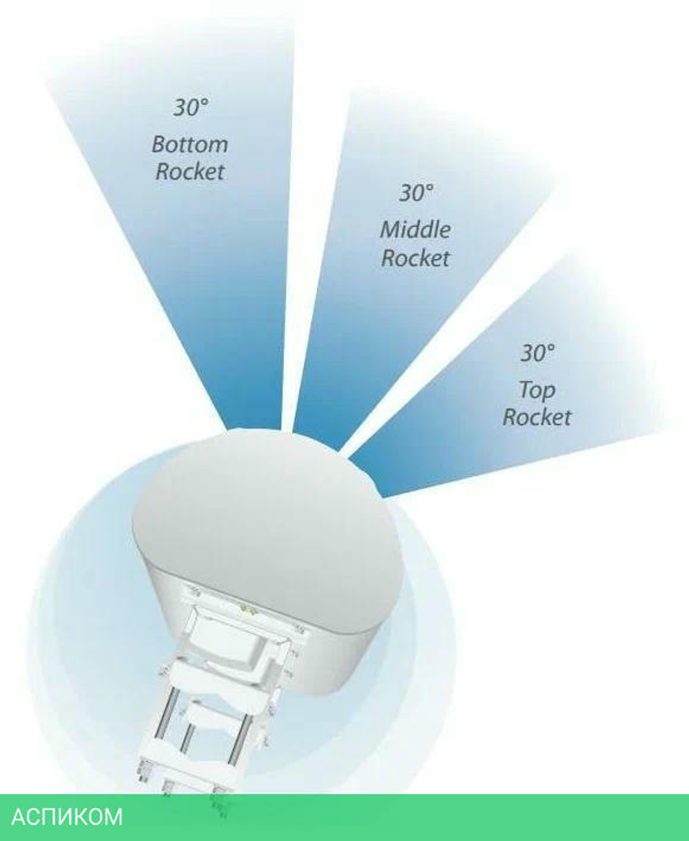Антенна беспроводной связи Ubiquiti AirPrism Sector (AP-5AC-90-HD)