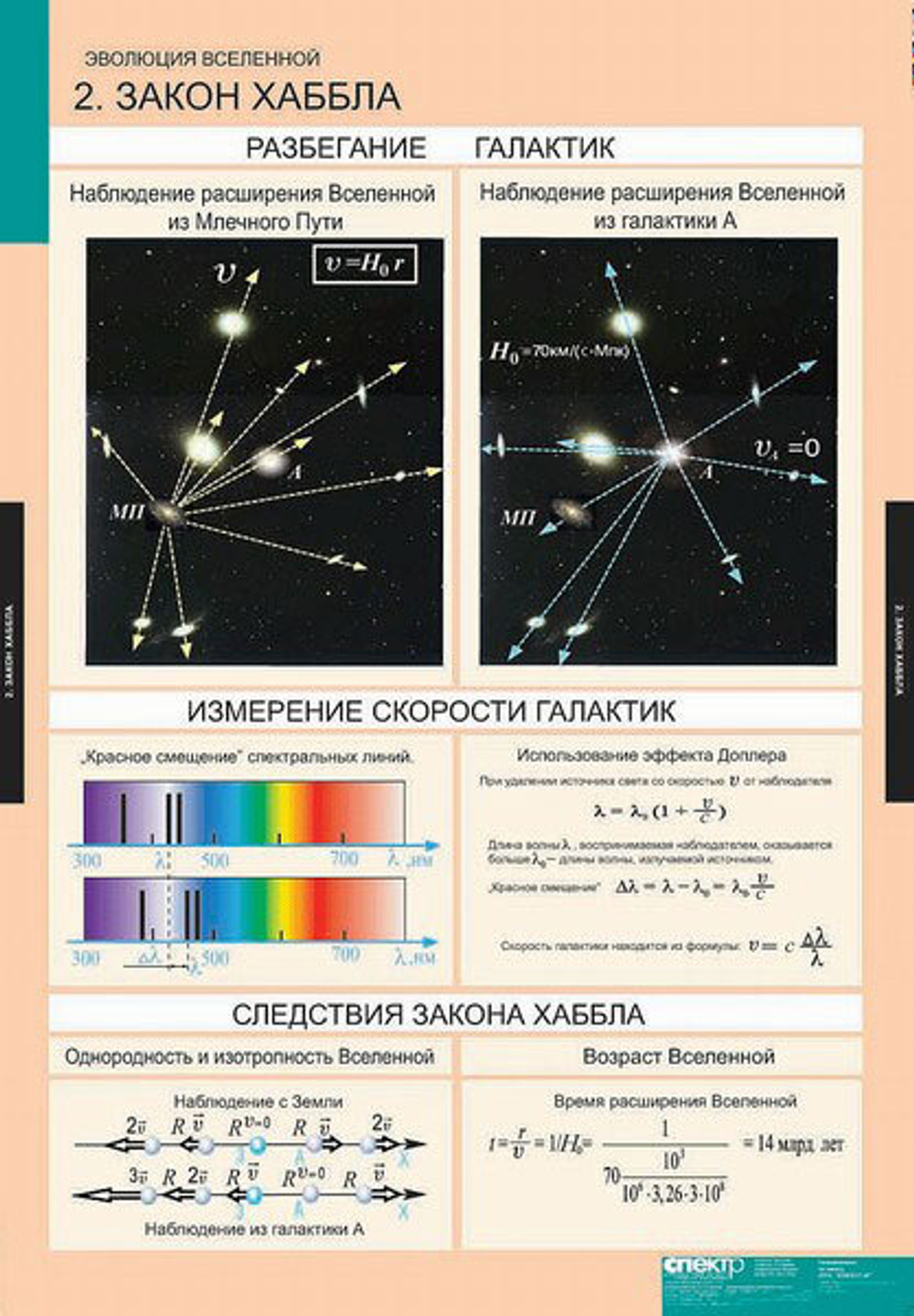 Комплект таблиц "Эволюция Вселенной" (12 таб.)