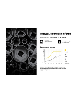 Набор инструментов Inforce 152 предмета 1/2 дюйма и 1/4 дюйма 06-07-18