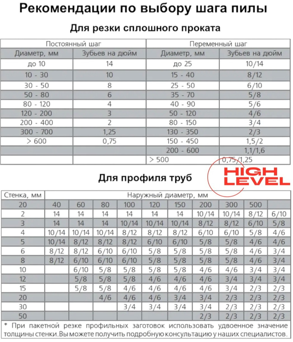 Полотно ленточное по металлу 27х0,9х2710 мм 3/4 tpi для PILOUS ARG 250