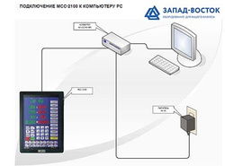 Логический регулятор MCC-2100