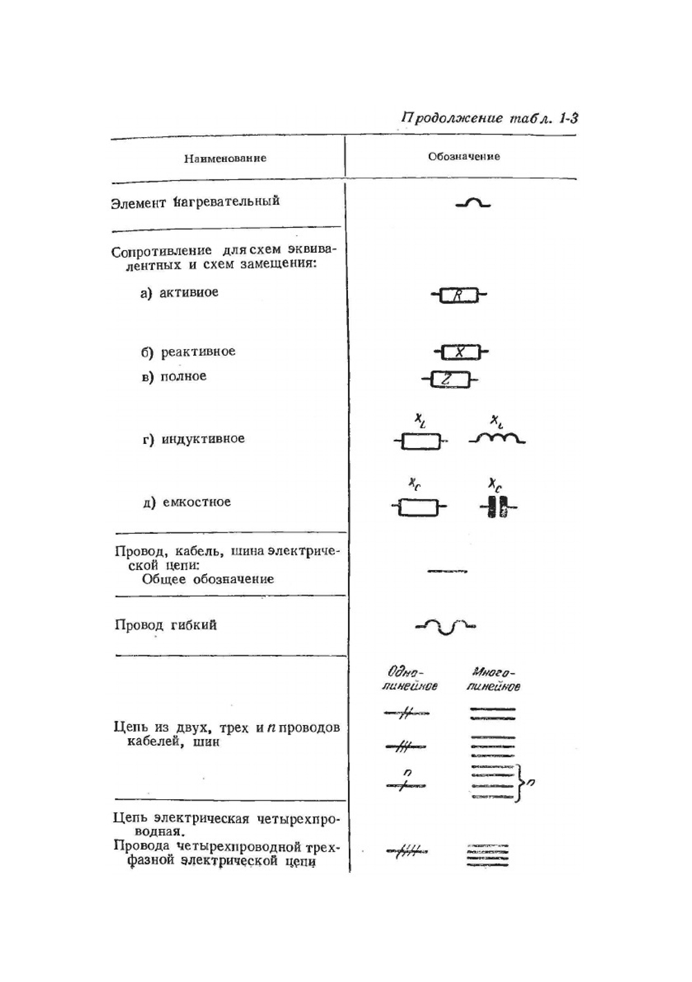 Справочник по расчёту проводов и кабелей | Ф.Ф. Карпов