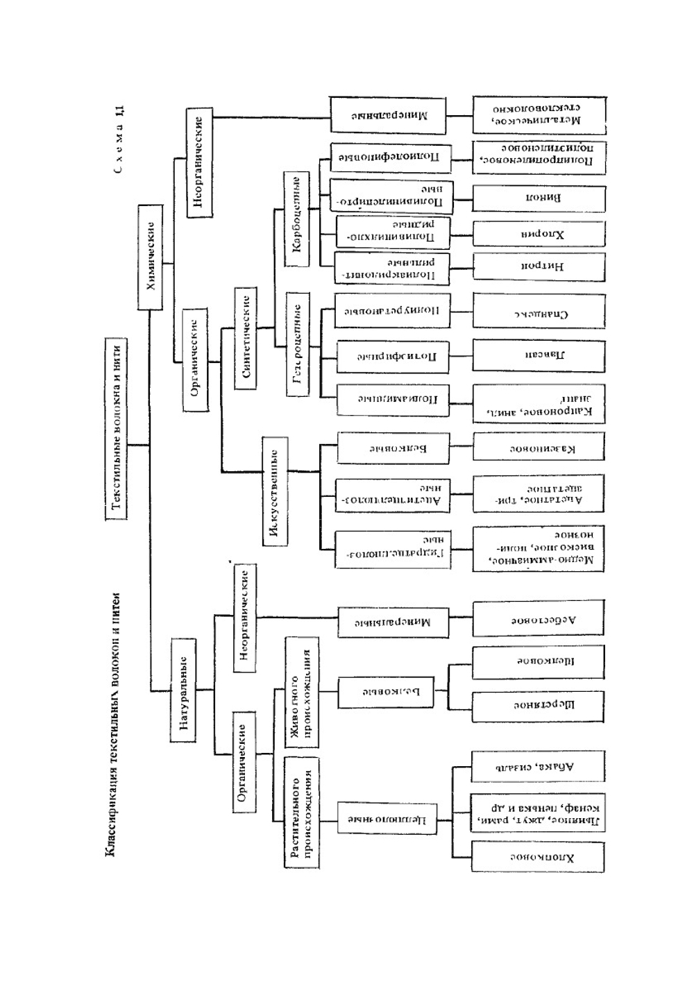 Материаловедение швейного производства. Лабораторный практикум | Б.А. Бузов; Т.А. Модестова; Н.Н. Пожидаев; Т.А. Павлов; Л.Н. Флерова