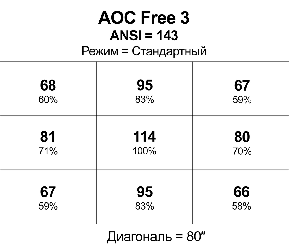 Проектор AOC Free 3