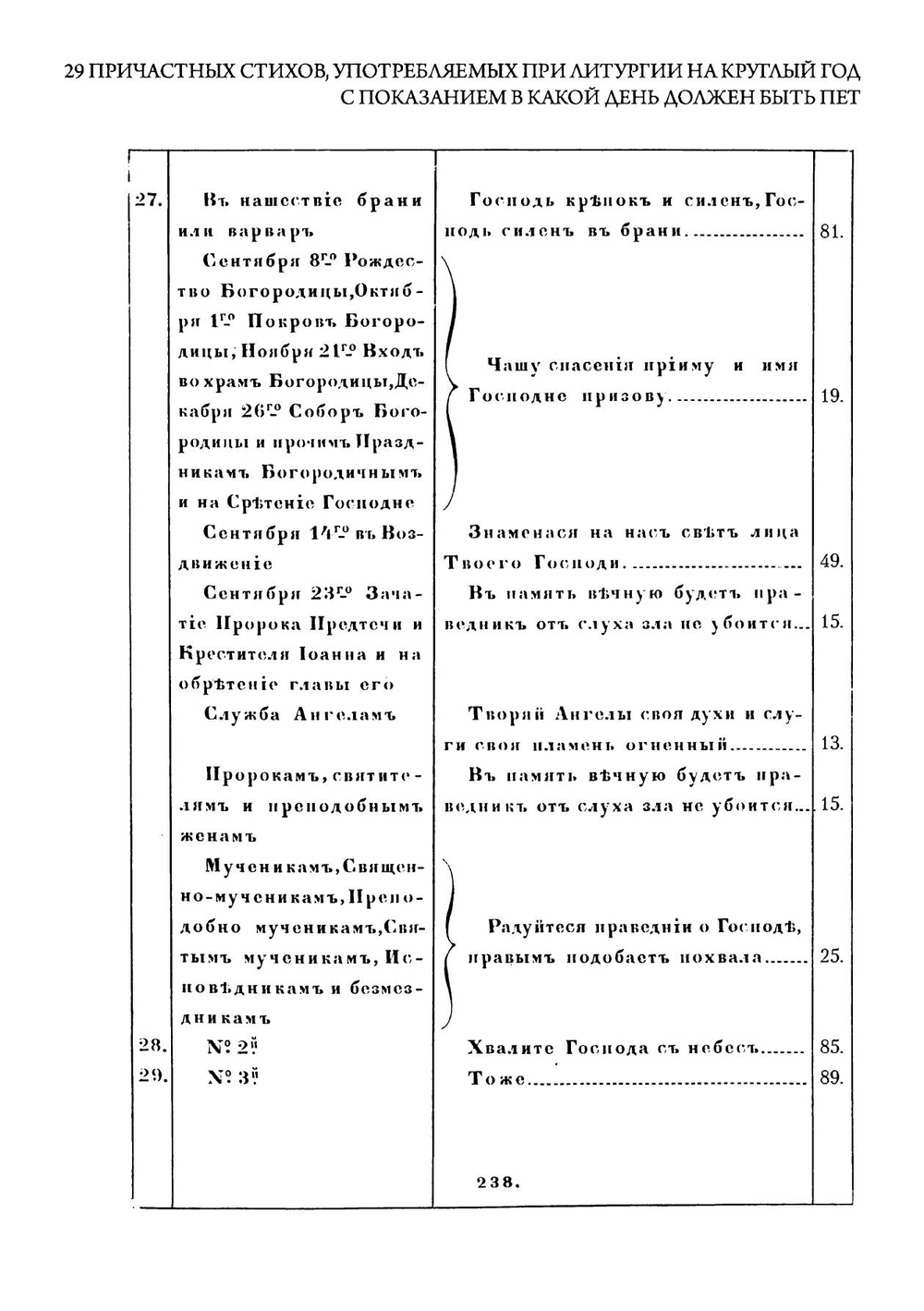 29 причастных стихов, употребляемых при литургии на круглый год с показанием в какой день должен быть пет | Н. И. Бахметев