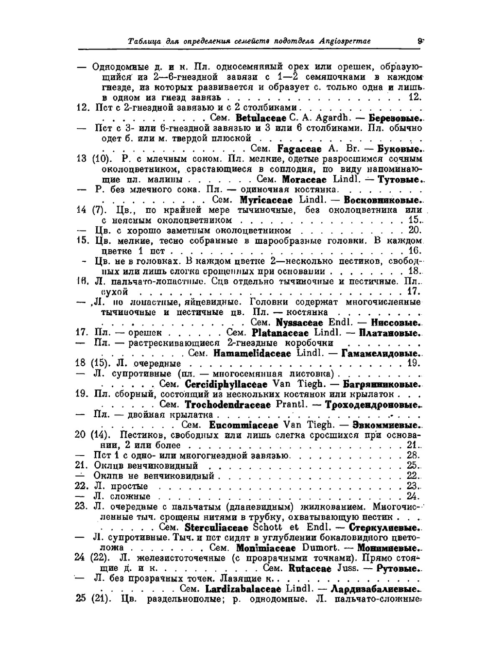 Деревья и кустарники СССР. Том 2 Покрытосеменные | С.Я. Соколов