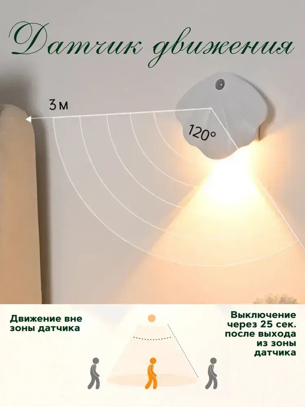 Светильник Ночник настенный аккумуляторный с датчиком движения