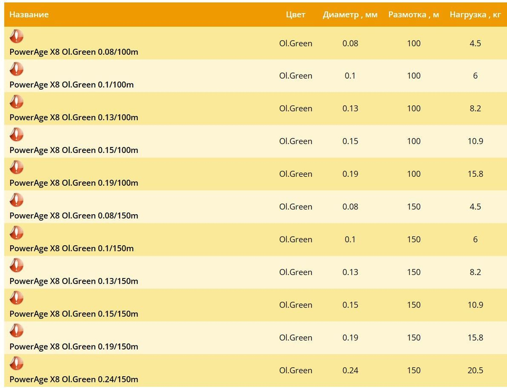 Плетеный шнур PowerAge X8 100 м, Fluo Green, 0,24 мм