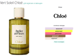 Vert Soleil Chloé 150ml (duty free парфюмерия)
