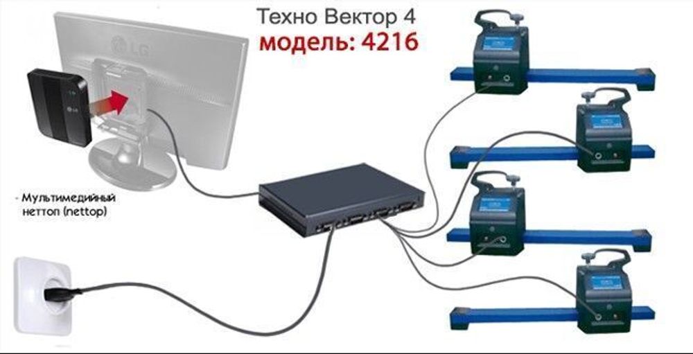 Стенд сход-развал Техно Вектор 4216