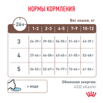 Royal Canin Gastrointestinal Kitten Гастроинтестинал Киттен Корм сухой диета для котят от 2 до 10 месяцев при нарушениях пищеварения 1кг