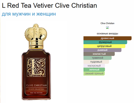 Clive Christian L Red Tea Vetiver 50 мл (duty free парфюмерия)