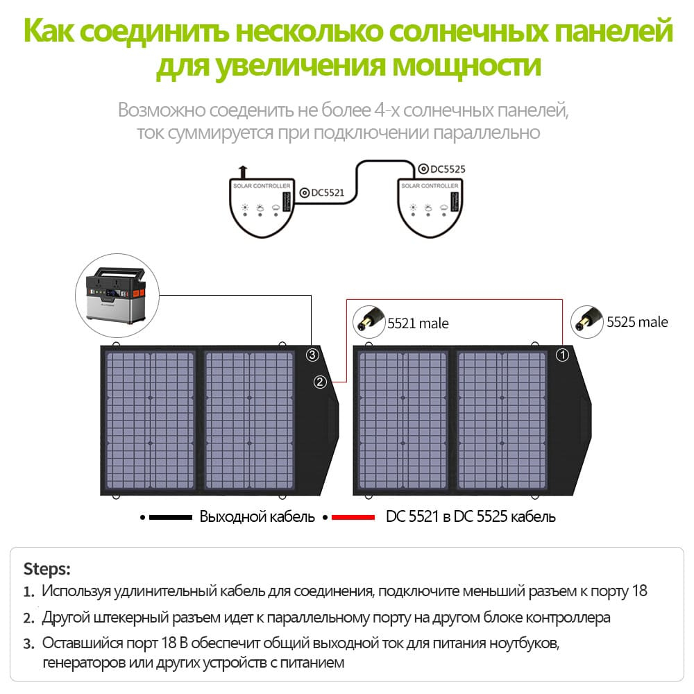Портативная солнечная панель Allpowers 60 Вт (Q0401)