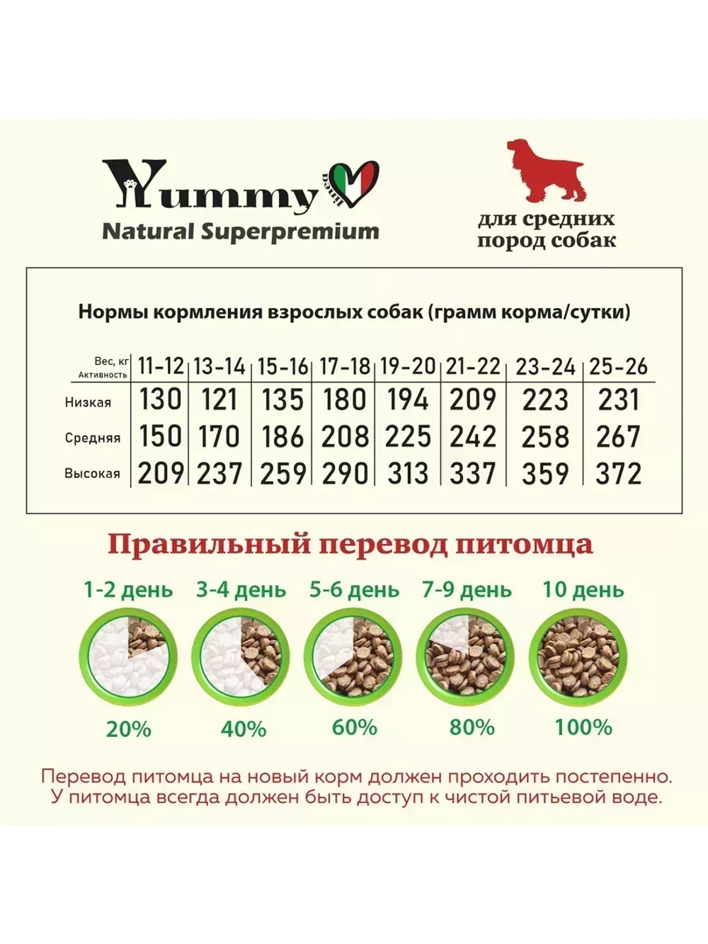 Корм для собак средних и крупных пород, индейка 8 кг