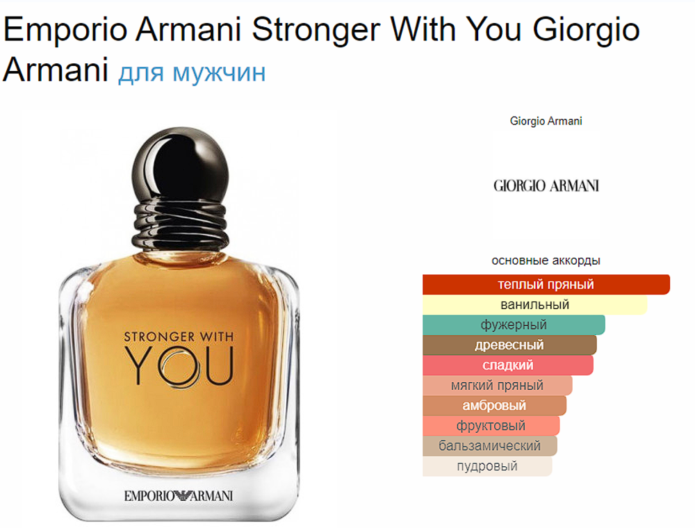 Giorgio Armani Emporio Armani Stronger With You (duty free парфюмерия)