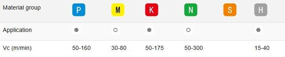 Спиральное сверло из карбида вольфрама с покрытием для стали, чугуна и закаленной стали HRC 58-65