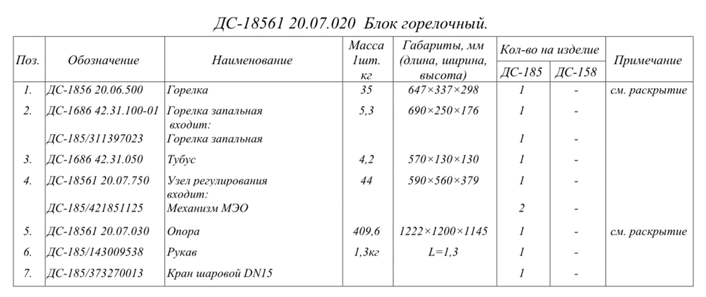 ДС-18561 20.07.020 Блок горелочный
