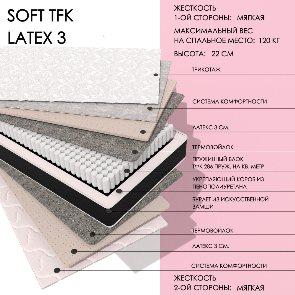 Soft TFK latex3