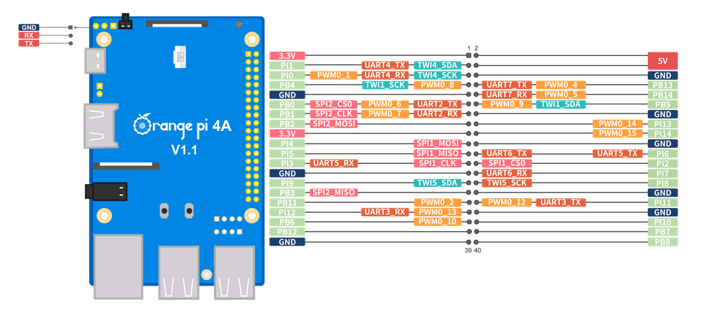 Orange pi 4A 2GB