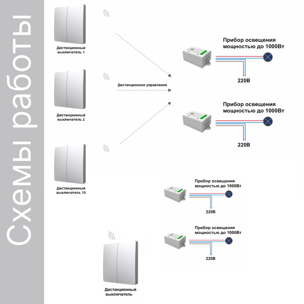 Умный беспроводной выключатель GRITT Space 2кл. серебристый комплект: 1 выкл. IP67, 2 реле 1000Вт 433 + WiFi с управлением со смартфона, S181220GRWF