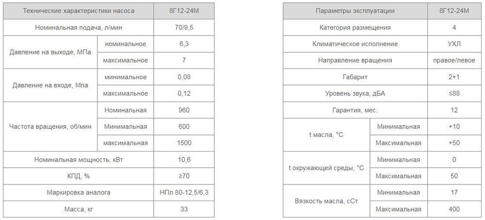 Насос 8Г12-24М