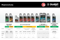 Полусинтетическое масло ЗУБР Extra 4Т-10W30 1 л, для 4-тактных двигателей 70610-1