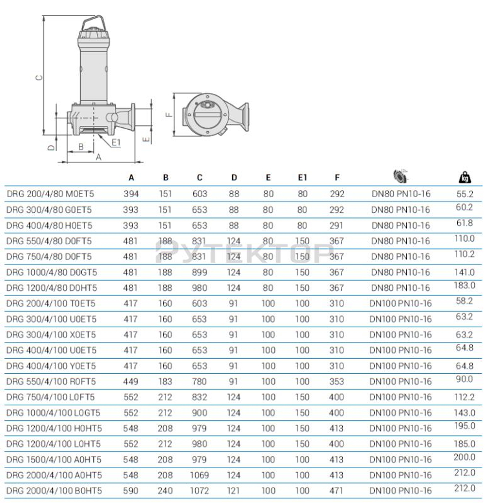 Погружной дренажный насос Zenit DRG 300/4/80 G0ET5 NC Q TS 2SIC 10 400 IN-6