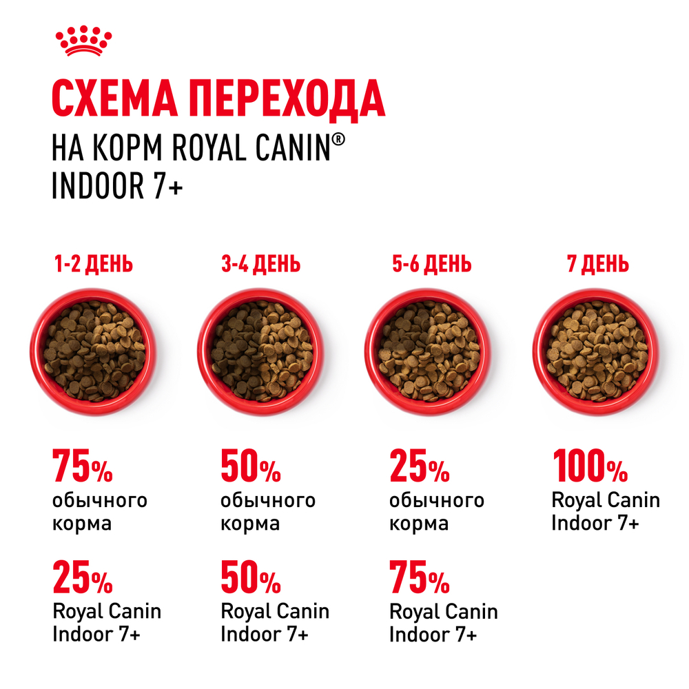 Корм для кошек Royal Canin Indoor 7+ сухой сбалансированный для cтареющих кошек,живущих в помещении - 2 кг