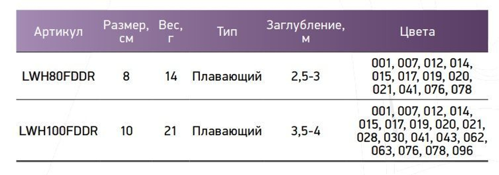 Воблер для рыбалки LureMax HUSKY