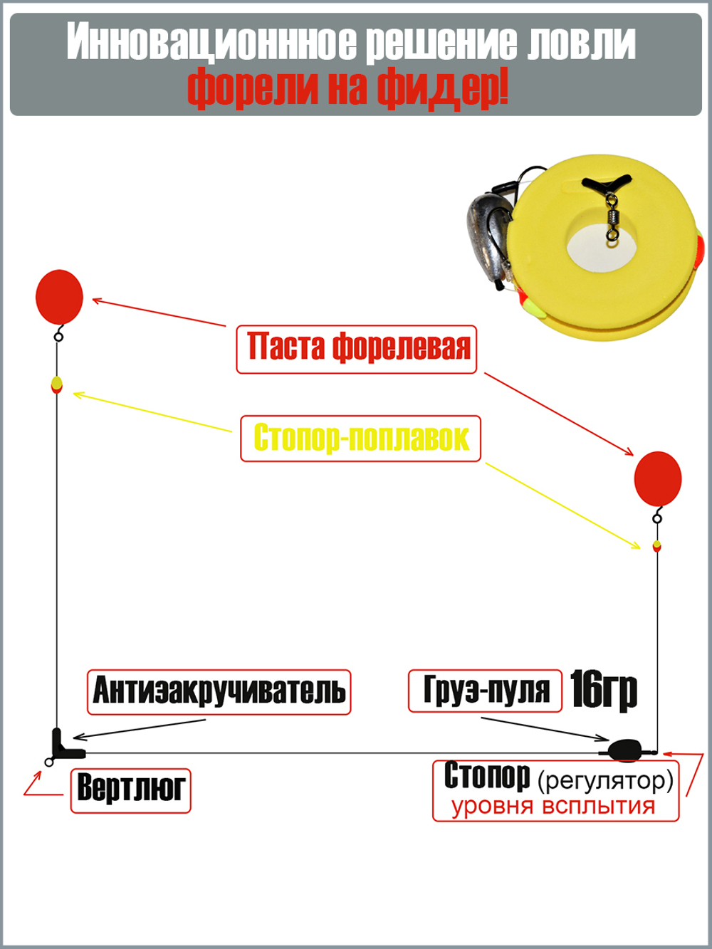 Оснастка «Форелевая» фидерная.