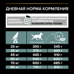 Сухой корм PRO PLAN SENSITIVE DIGESTION для взрослых собак крупных пород с атлетическим телосложением с чувствительным пищеварением ягненок 14 кг