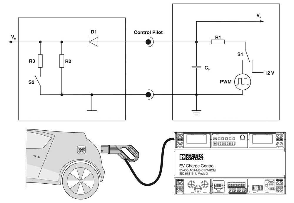 1018701 - EV-CC-AC1-M3-CBC-RCM-ETH - AC yправление зарядкой