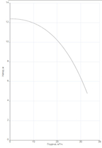 Насос NOC 80/12 DM