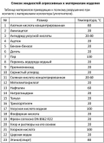 Коллектор из нержавеющей стали в сборе без расходомеров, 3/4"х3/4" (евроконус), MVI